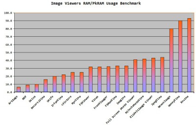 imageviewers_bench.jpg